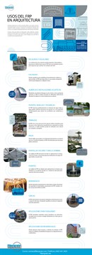 Usos del FRP en Arquitectura